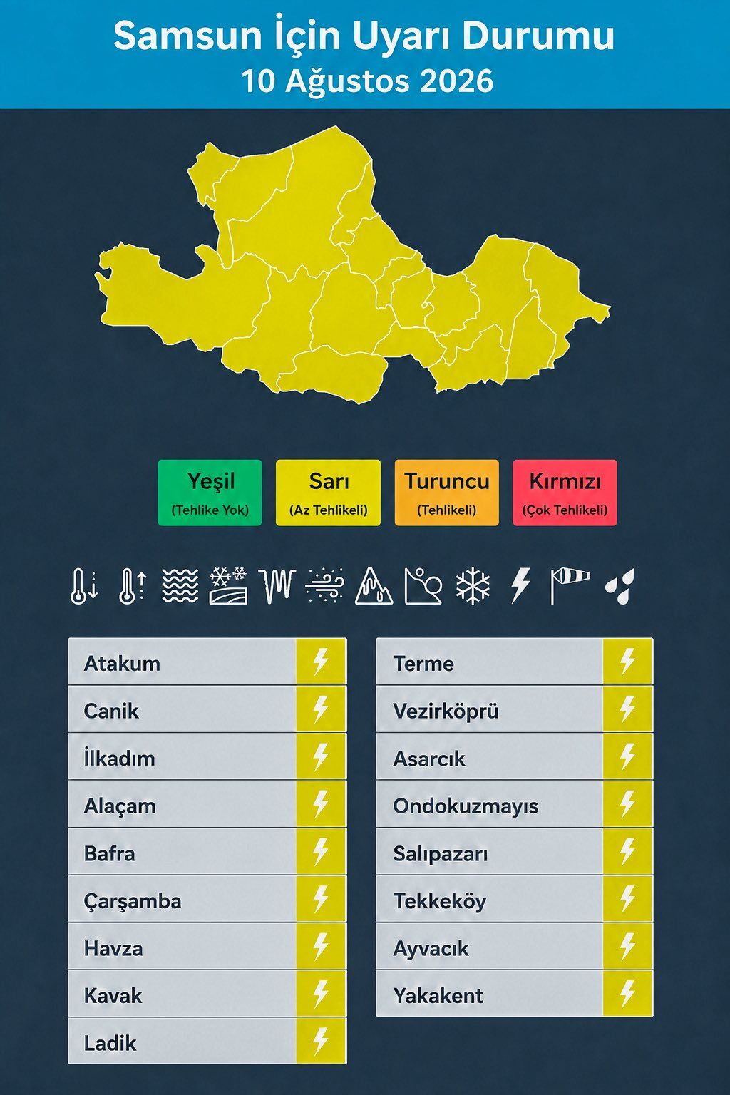 samsun haber: Meteoroloji'den Samsun için sarı uyarı! Aman dikkat
