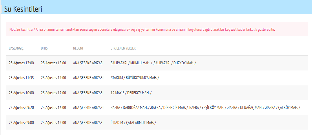 samsun haber: Samsun’da 23 Ağustos su kesintisi! 5 ilçede sular ne zaman gelecek?