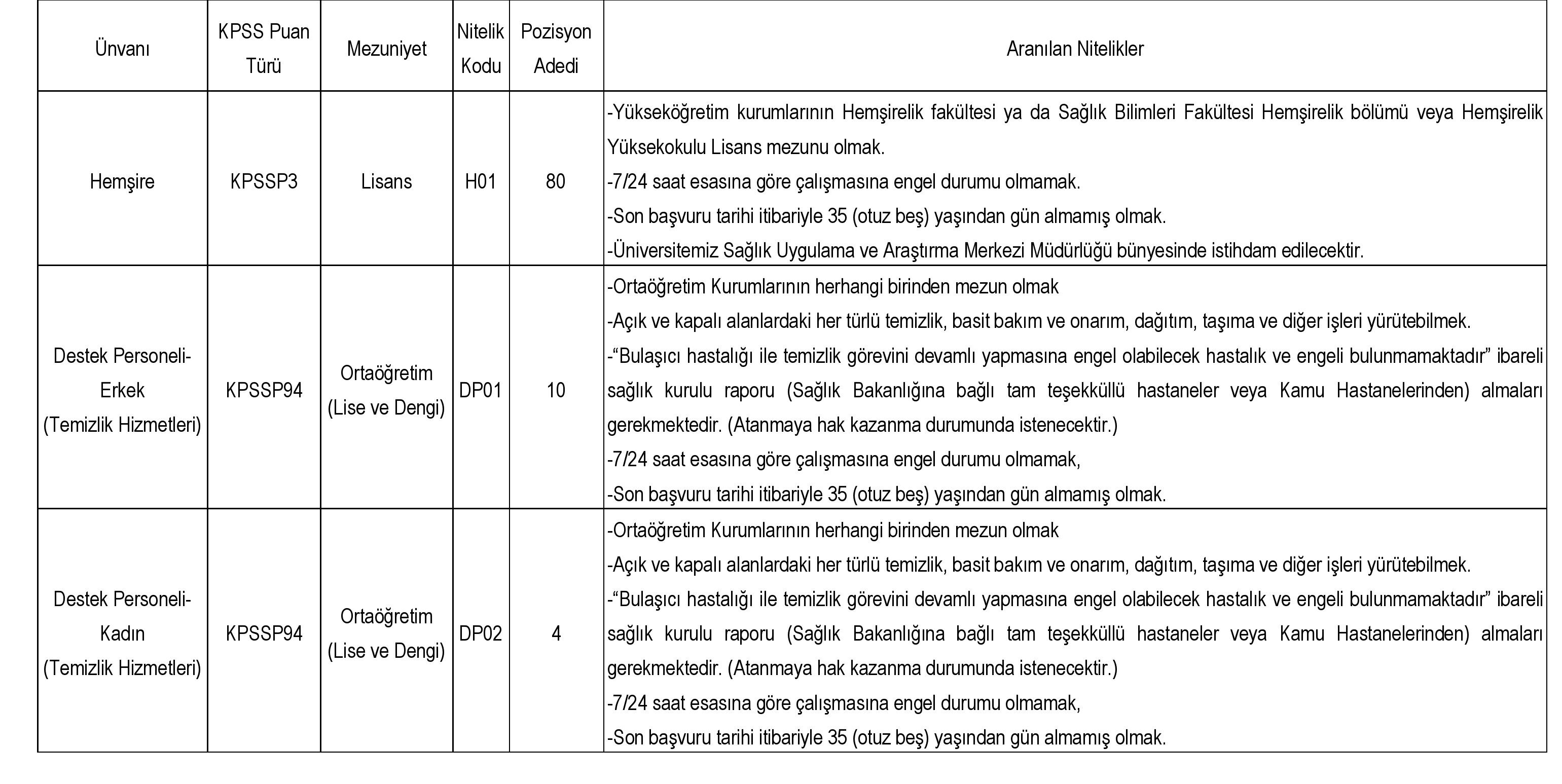 Samsun Haber: OMÜ duyurdu! Farklı kadrolara personel alınacak