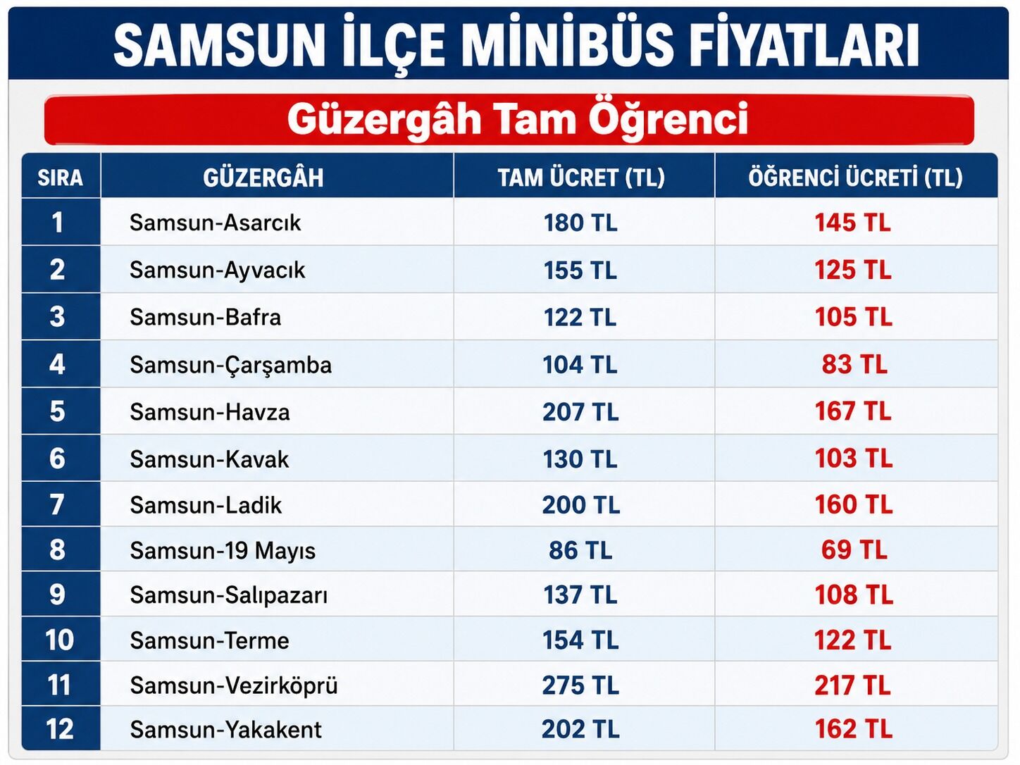 Samsun Haber: Samsun'da ilçe ilçe minibüs fiyatları açıklandı