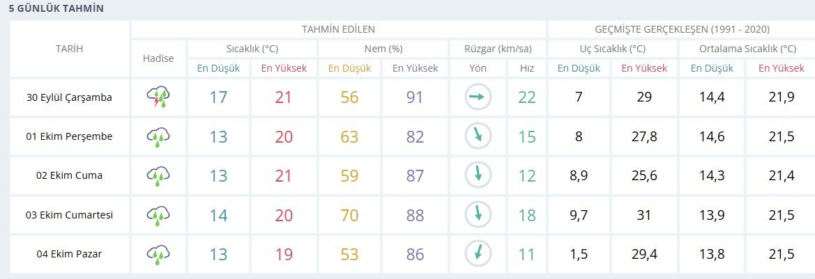 SAMSUN HABER Samsun için tehlike devam ediyor! 57,8 kilo yağış düştü 