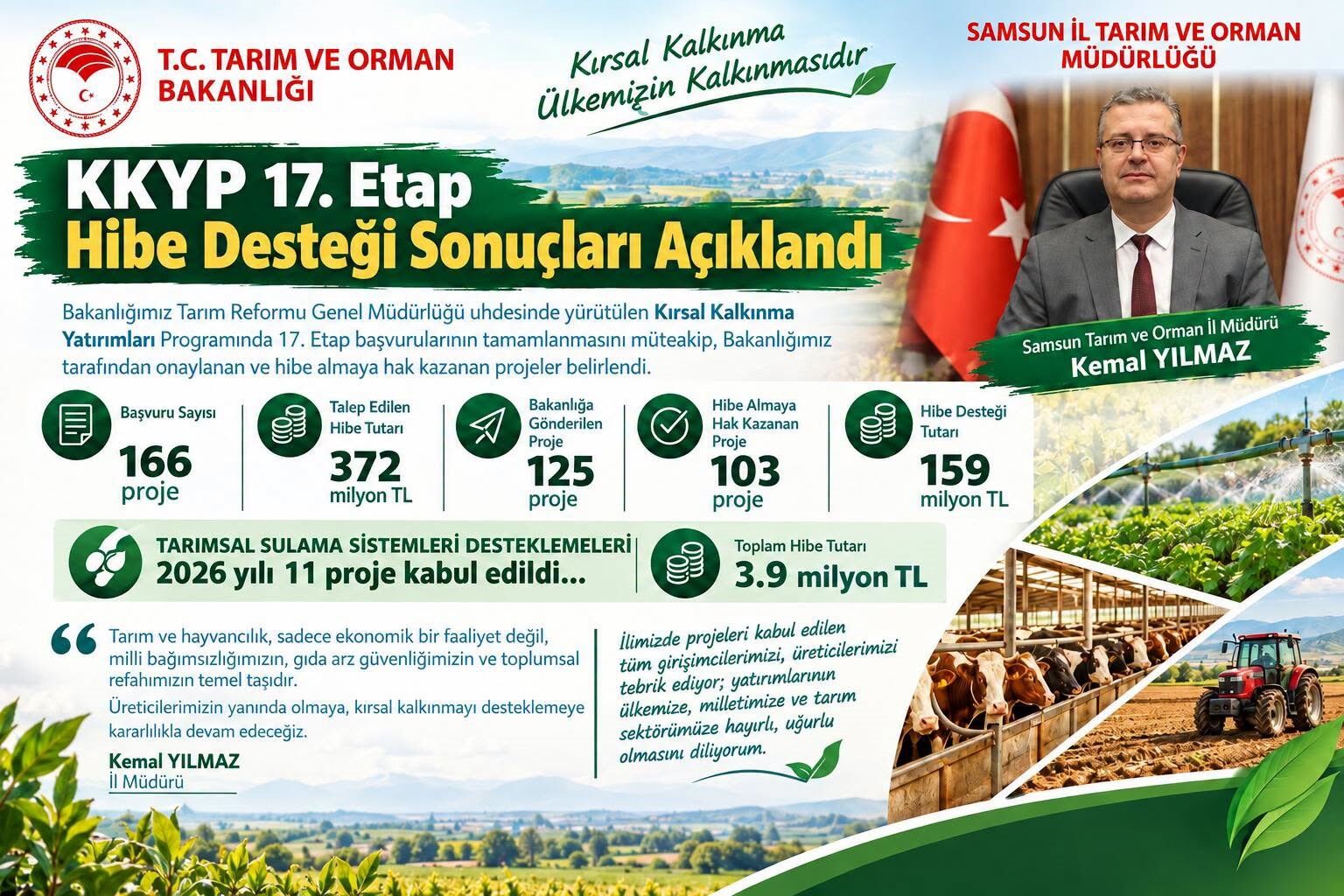 Samsun haber. Samsun'da o projelere 159 milyon TL hibe desteği