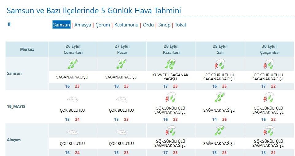 samsun haber Samsun’da güz yağmurları 4 gündür sürüyor!