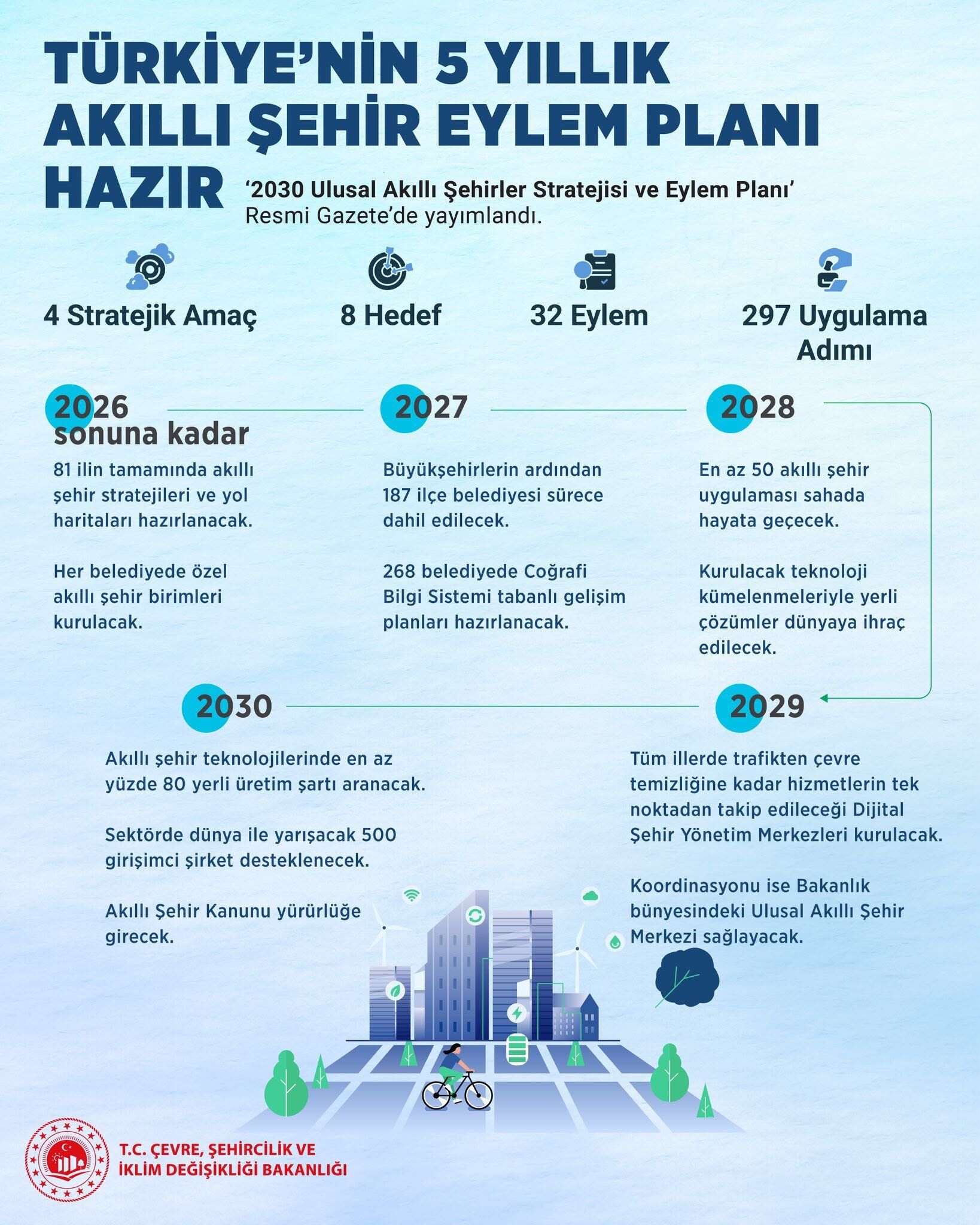 Samsun Haber: AK Partili Çiğdem Karaaslan duyurdu: 81 il için yeni dönem