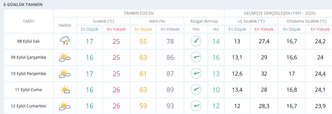 samsun haber: Sağanak aniden bastıracak! Samsunlular dikkat 