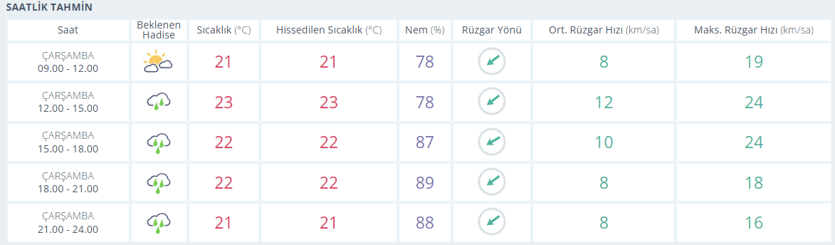 samsun haber: Samsun’da bugün şemsiyesiz çıkmayın! Saat verildi