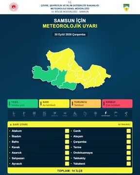 Meteoroloji Samsun’u uyardı! 14 ilçede sarı alarm