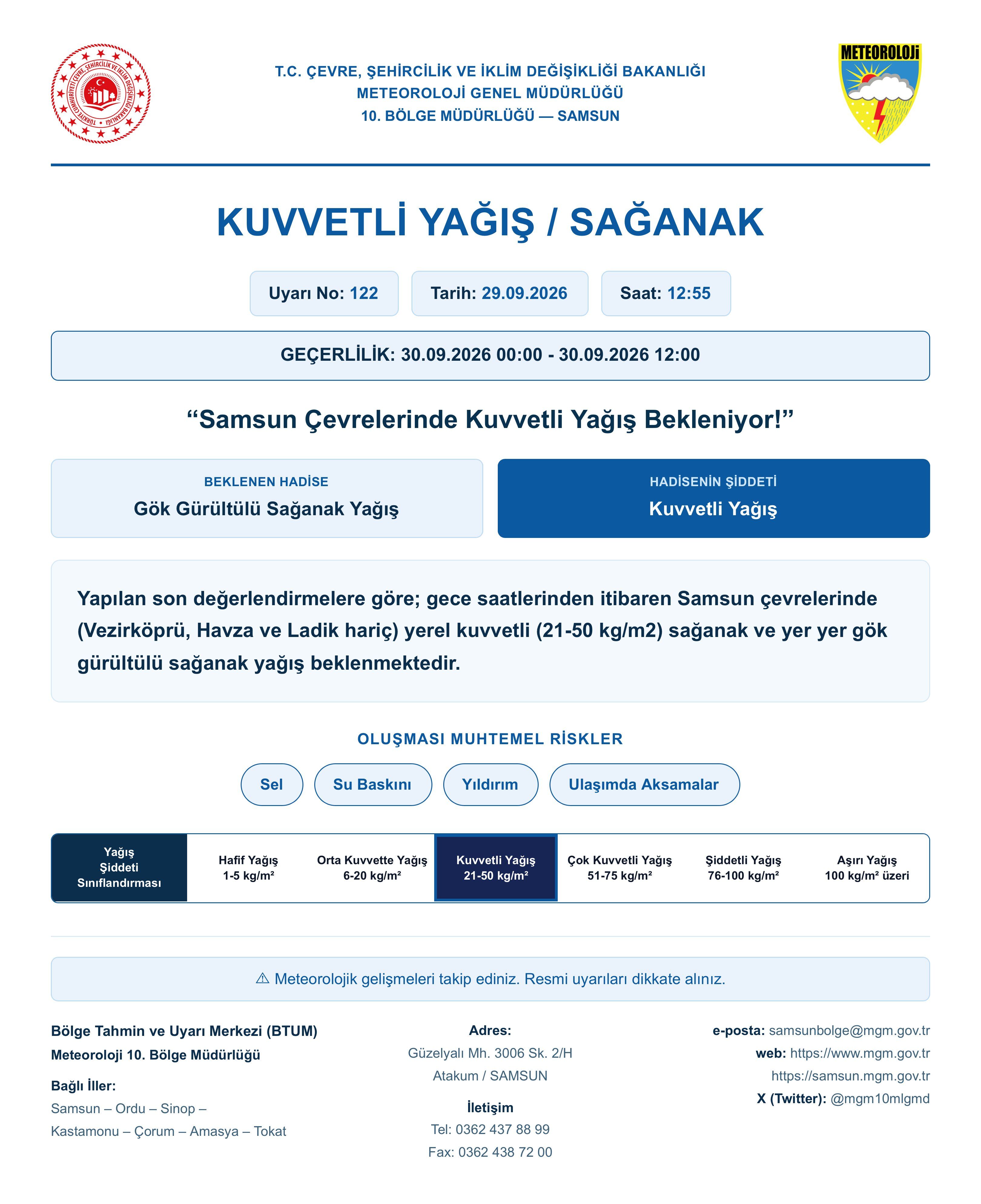 Meteoroloji Samsun’u uyardı! 14 ilçede sarı alarm
