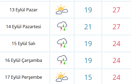 Samsun’da yarın hava nasıl olacak? 13 Eylül Pazar