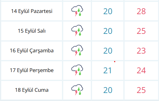 samsun haber Samsun’da yarın hava nasıl olacak? 14 Eylül Pazartesi Samsun hava durumu