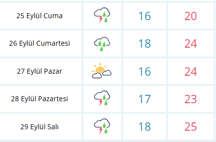 Samsun’da yarın hava nasıl olacak? 25 Eylül Cuma