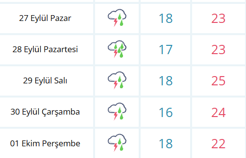 Samsun’da yarın hava nasıl olacak? 27 Eylül Pazar