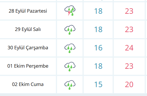 Samsun’da yarın hava nasıl olacak? 28 Eylül Pazartesi