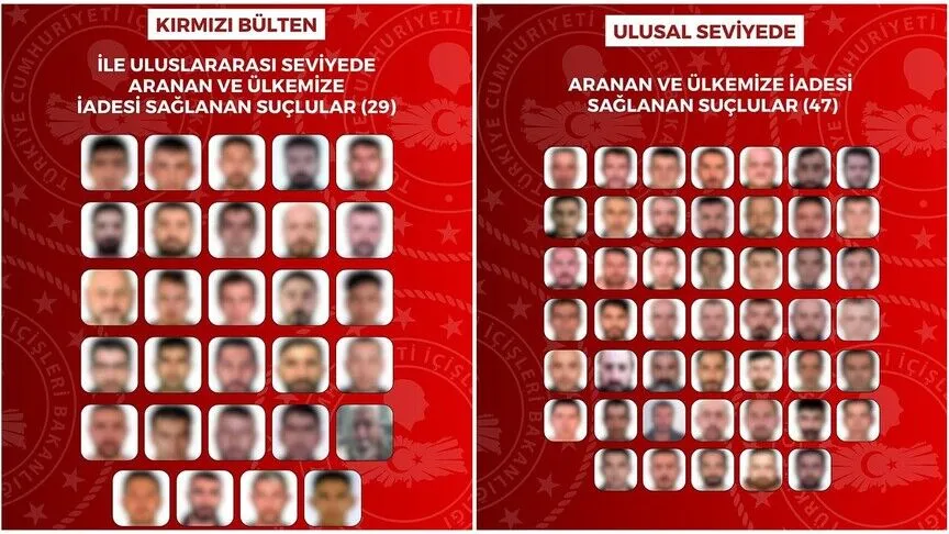 Kırmızı bültenle aranıyorlardı! Türkiye’ye iadeleri sağlandı