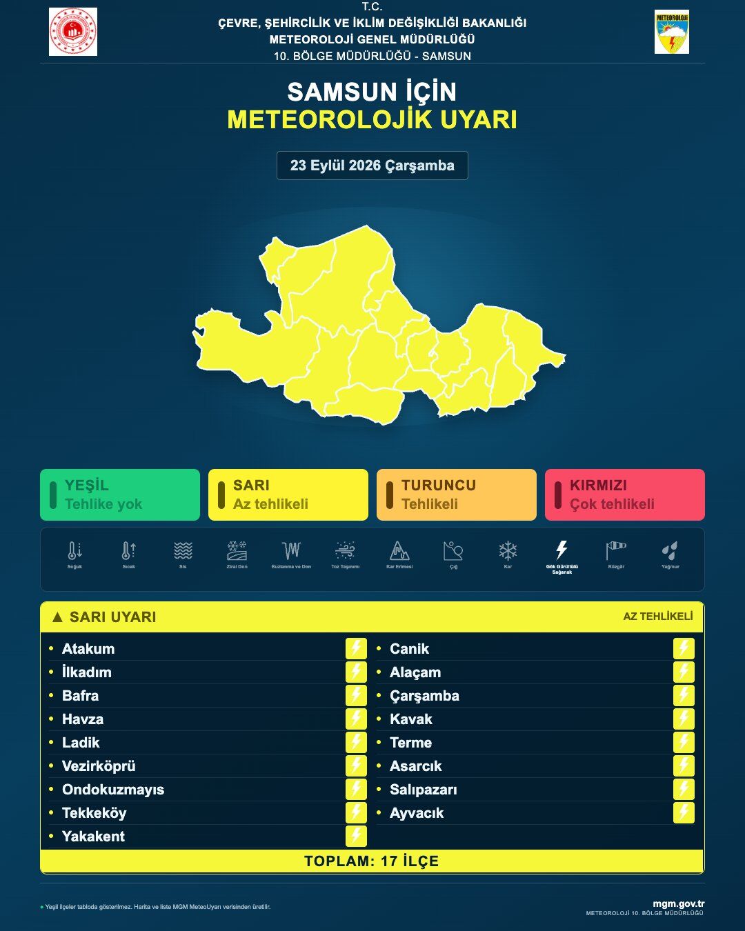 Samsun Haber: Samsun'a Meteoroloji'den sarı kodlu uyarı! Tedbirli olun