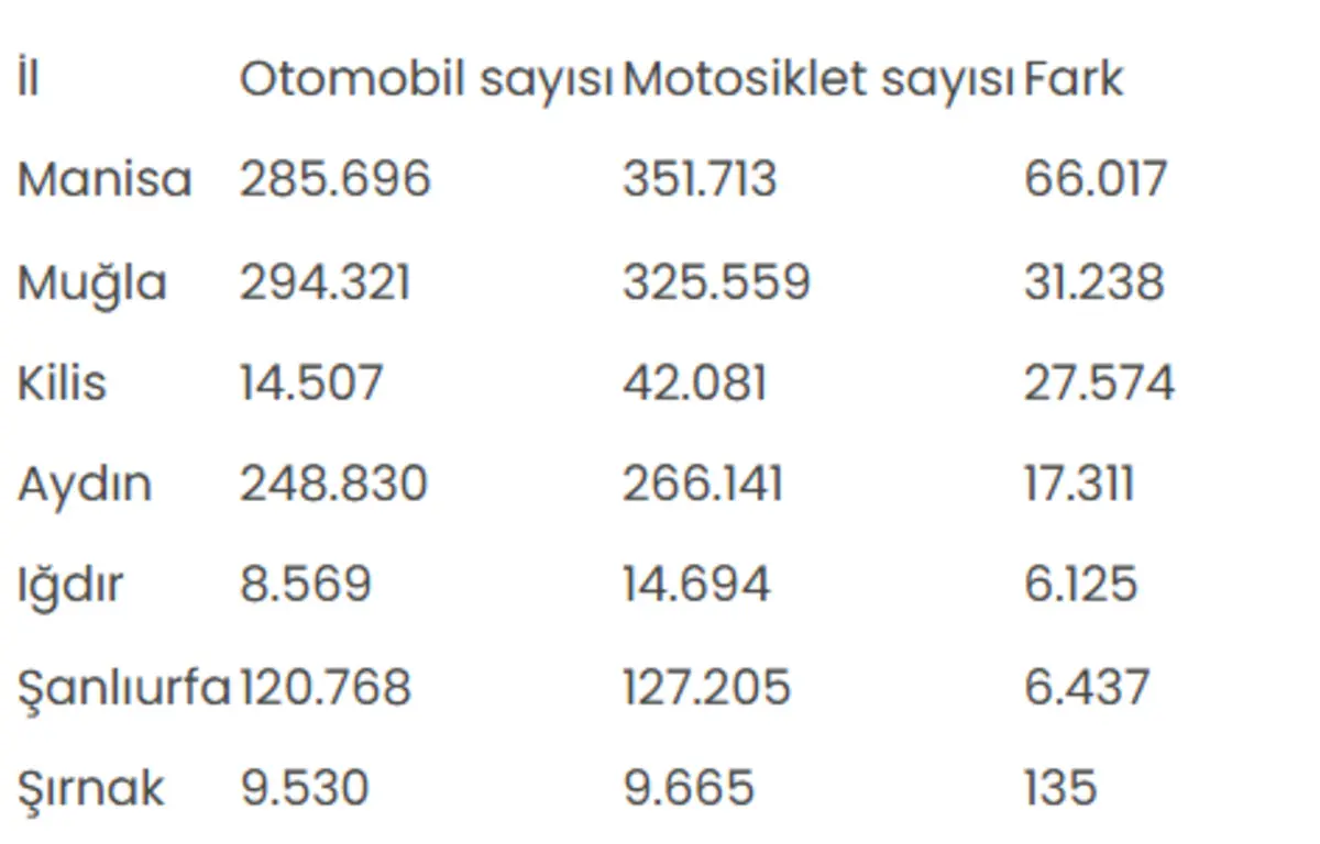 Otomobilleri Geride Bıraktılar! Sayıları 7’Ye Yükseldi