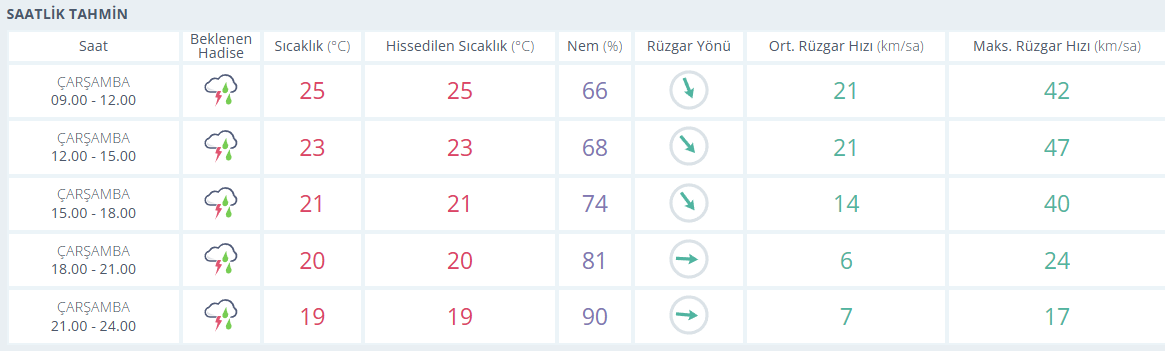 samsun haber: Samsun'da hava aniden değişecek! Meteoroloji saat saat uyardı