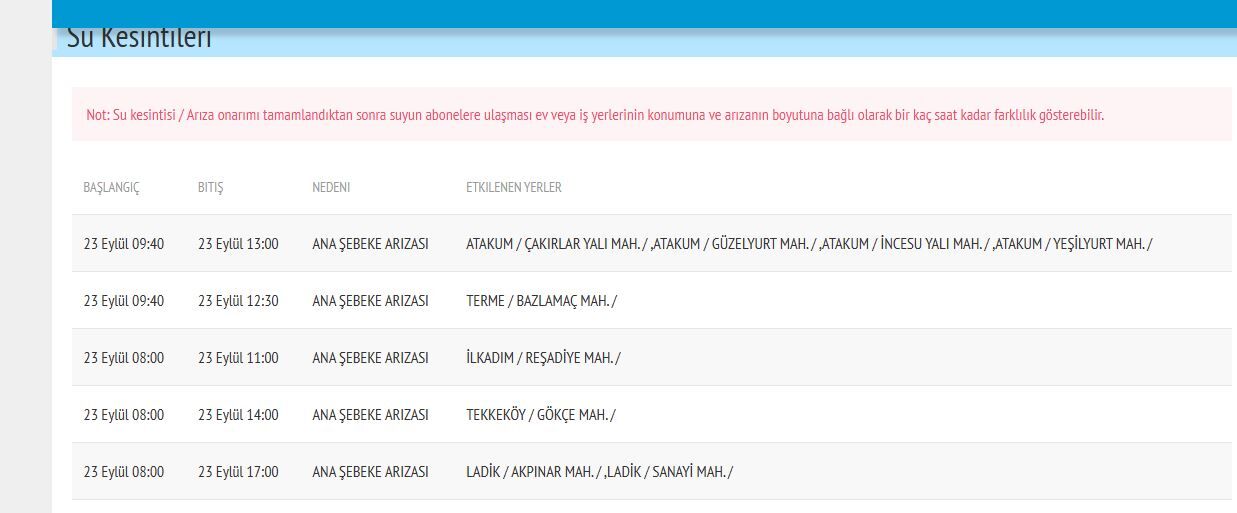 Samsun Haber: Samsun’da su kesintisi! O mahalleler dikkat