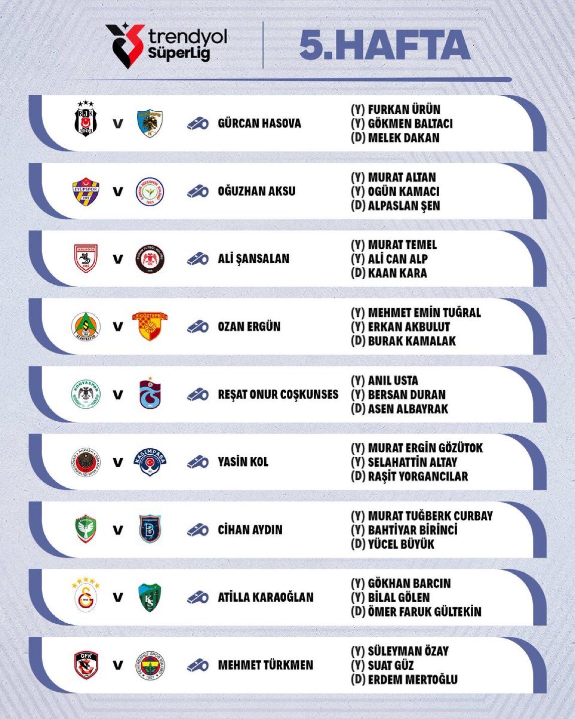 samsun haber: Super Ligde 5.Hafta Hakemleri Belli Oldu