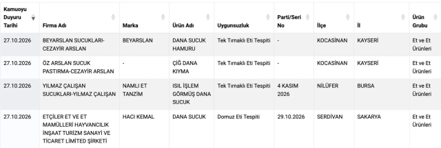 Bu Marka Sucuk Yiyenler Dikkat 20372586 3900 1 M