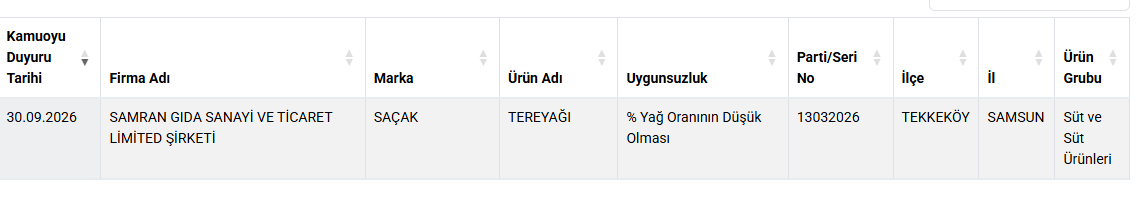 Samsun haber: Samsun'da tereyağında hile çıktı! Bakanlık marka açıkladı