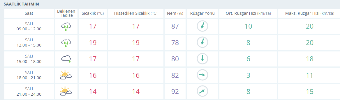 samsun haber: Samsun'a sağanak uyarısı! Saat saat açıklandı