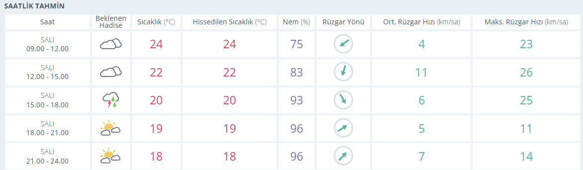 samsun haber: Samsun’da hava bir anda değişecek! Saat verildi