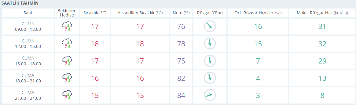 samsun haber: Samsun’a saat saat yağmur uyarısı!
