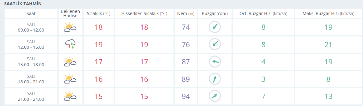 samsun haber: Samsun için saat verildi! Şemsiyesiz çıkmayın 
