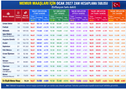 Memur maaş zammında yeni hesap! Polis, doktor, hemşire ne kadar alacak?