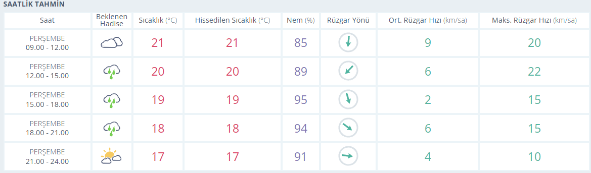 samsun haber: Samsun’da 29 Ekim hava durumu: Yağmur saat kaçta?