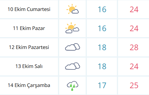 Samsun’da yarın hava nasıl olacak? 10 Ekim Cumartesi