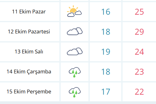 Samsun için yeni uyarı! Hava değişiyor
