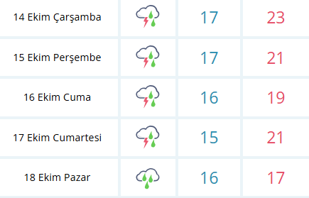 Samsun’da yarın hava nasıl olacak? 14 Ekim Çarşamba