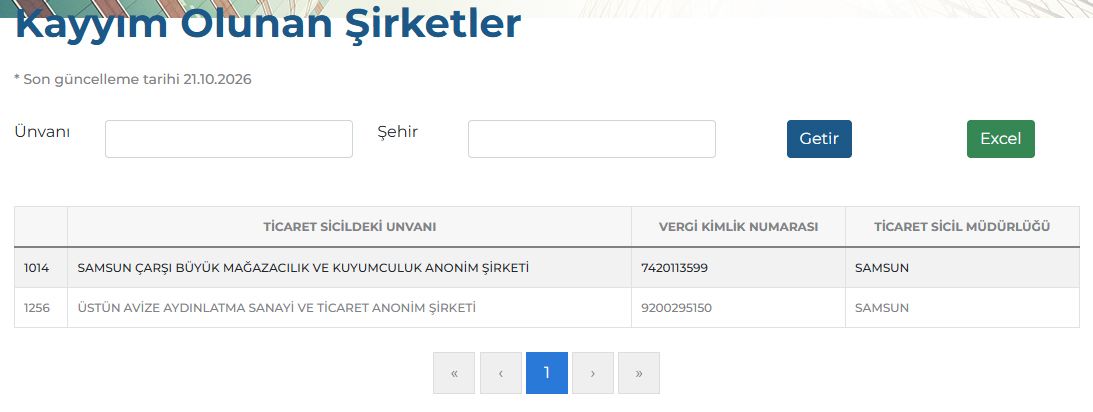 samsun haber: Samsun'daki kayyımlar TMSF listesinde!