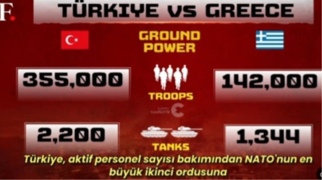 Türkiye'nin askeri gücü dış basında! Yunanistan'la farkı ortaya koydular