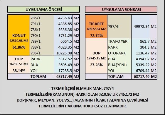 samsun haber: Terme Belediyesi hakkında suç duyurusu! Dikkat çeken iddialar