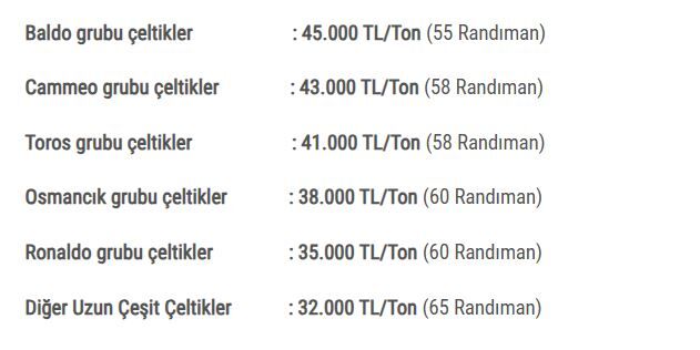 Samsun haber: Samsun'da üreticinin beklediği çeltik fiyatı açıklandı!